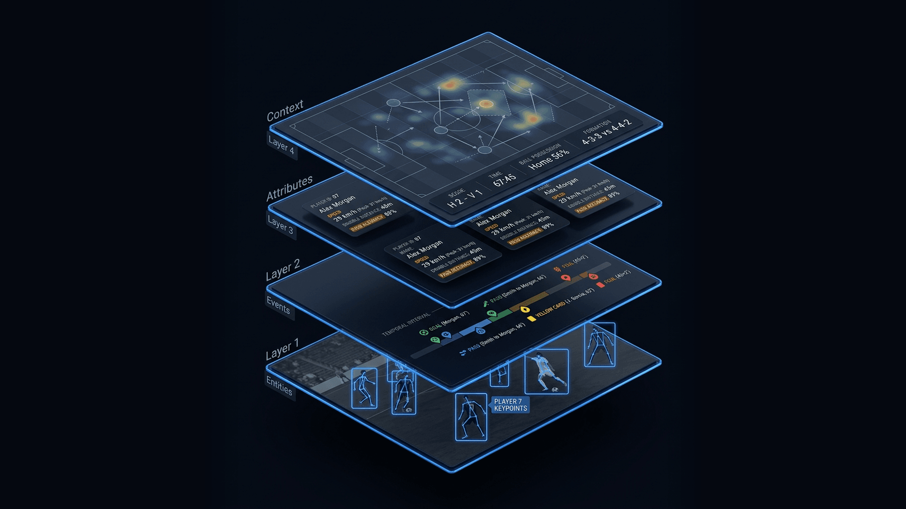 Four-Layer Sports Event Taxonomy Architecture