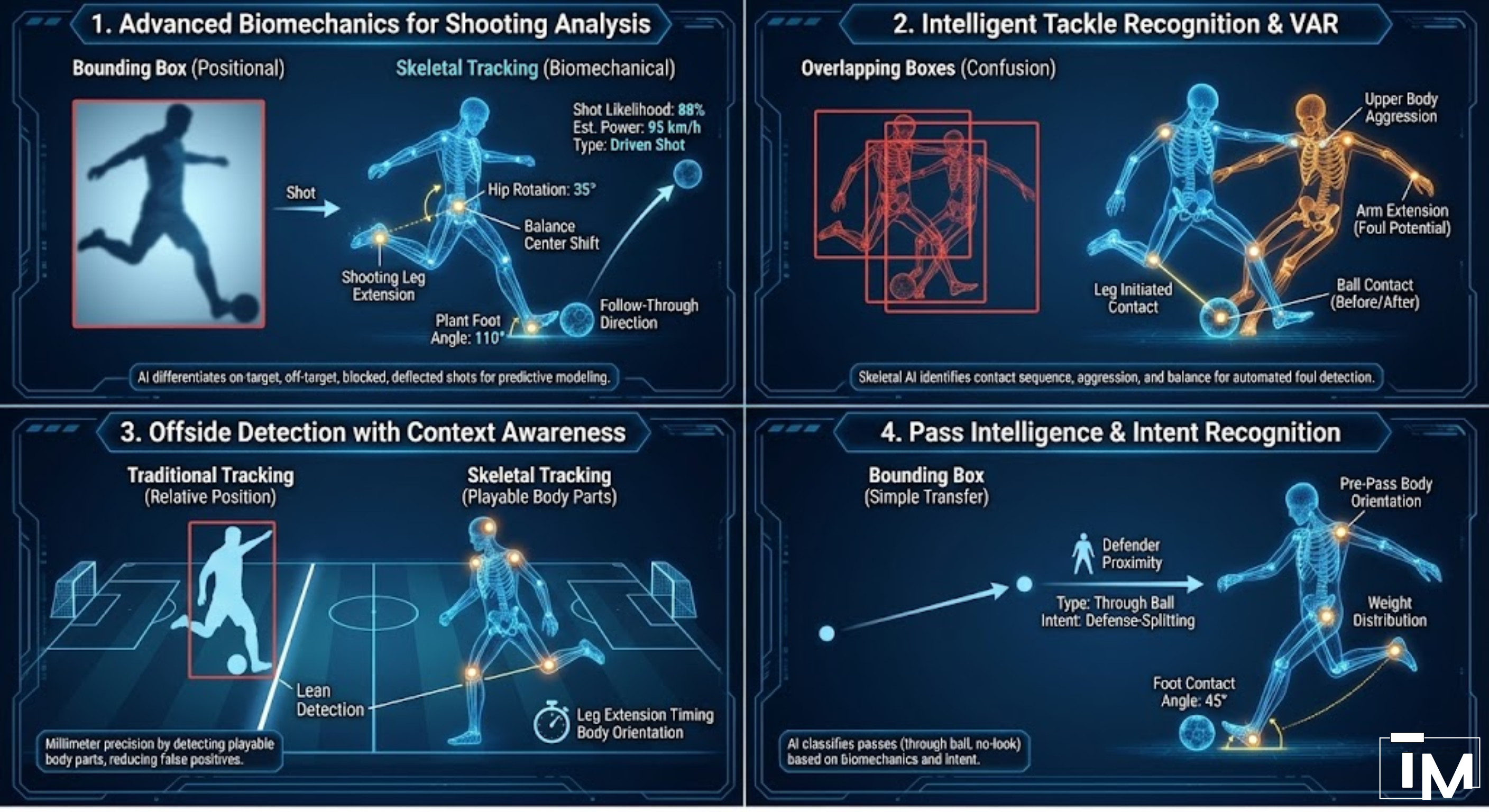 Tackle Recognition AI